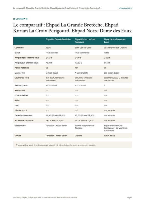 Page 1 d'un vrai comparatif : trois Ehpad côte à côte